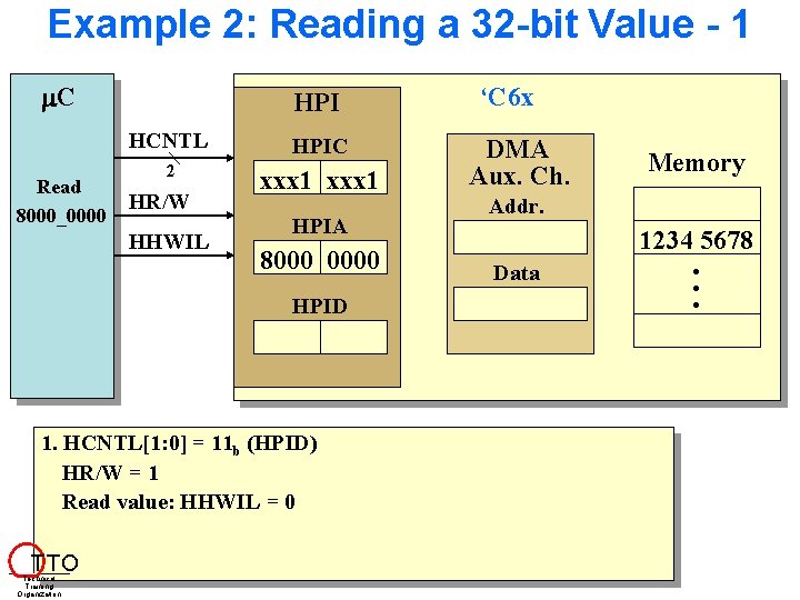 Example 2: Reading a 32 -bit Value - 1 C Read 8000_0000 HPI HCNTL