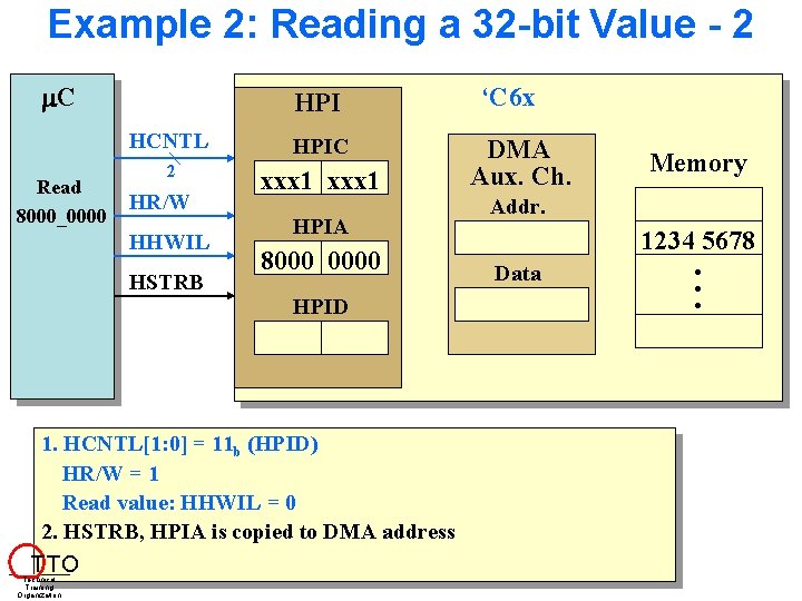 Example 2: Reading a 32 -bit Value - 2 C Read 8000_0000 HPI HCNTL