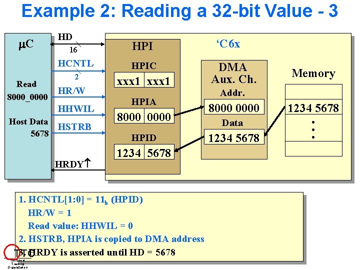 Example 2: Reading a 32 -bit Value - 3 C Read 8000_0000 HD 16