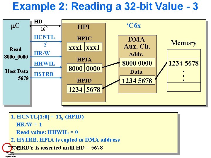 Example 2: Reading a 32 -bit Value - 3 C Read 8000_0000 HD 16