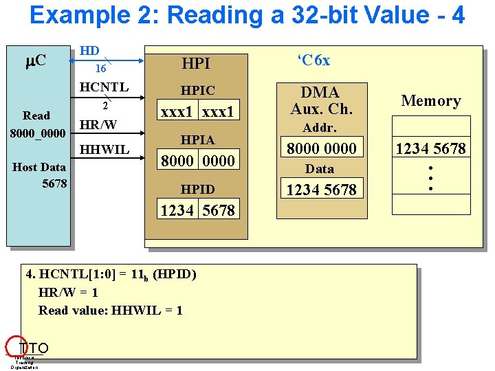 Example 2: Reading a 32 -bit Value - 4 C Read 8000_0000 HD 16