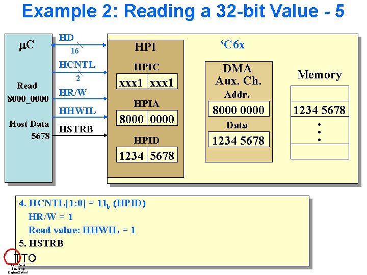 Example 2: Reading a 32 -bit Value - 5 C Read 8000_0000 HD 16