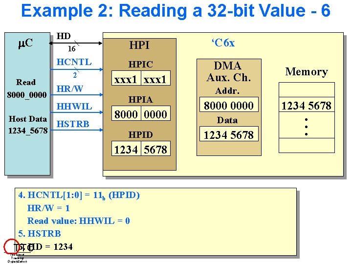 Example 2: Reading a 32 -bit Value - 6 C Read 8000_0000 HD 16