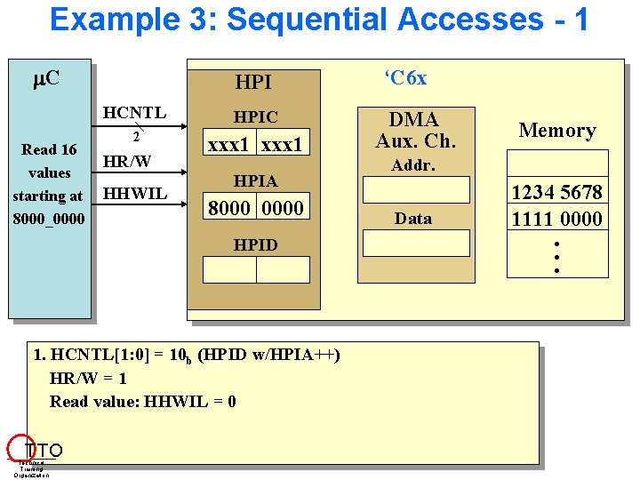 Example 3: Sequential Accesses - 1 C Read 16 values starting at 8000_0000 HPI