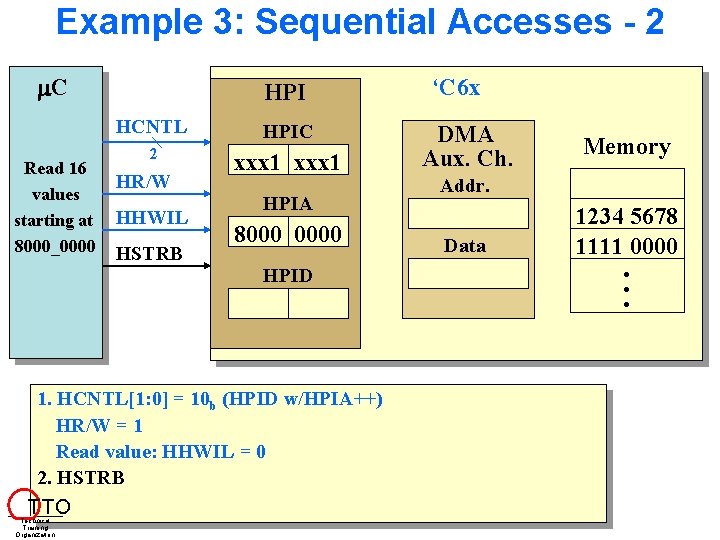 Example 3: Sequential Accesses - 2 C Read 16 values starting at 8000_0000 HPI