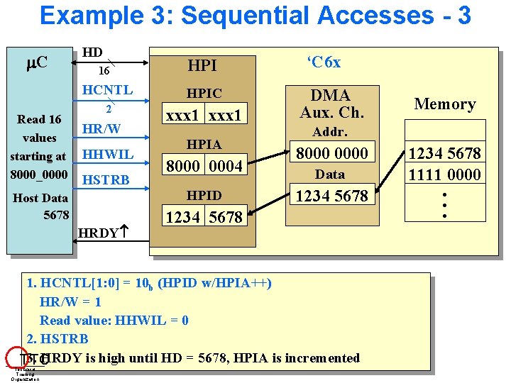 Example 3: Sequential Accesses - 3 C Read 16 values starting at 8000_0000 HD