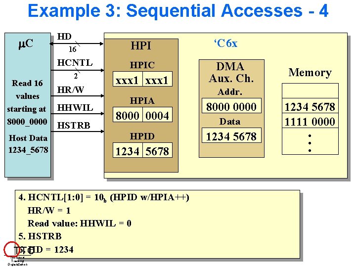 Example 3: Sequential Accesses - 4 C Read 16 values starting at 8000_0000 Host