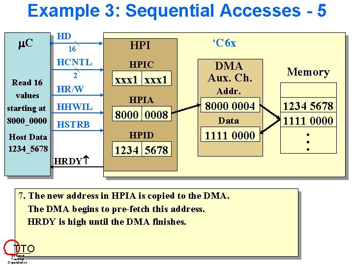 Example 3: Sequential Accesses - 5 C Read 16 values starting at 8000_0000 HD