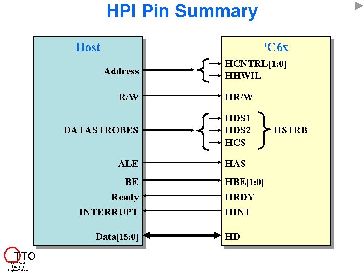 HPI Pin Summary Host ‘C 6 x Address R/W HR/W DATASTROBES HDS 1 HDS