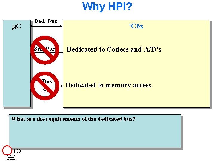 Why HPI? C Ded. Bus Ser. Port || Bus 32 ‘C 6 x Dedicated