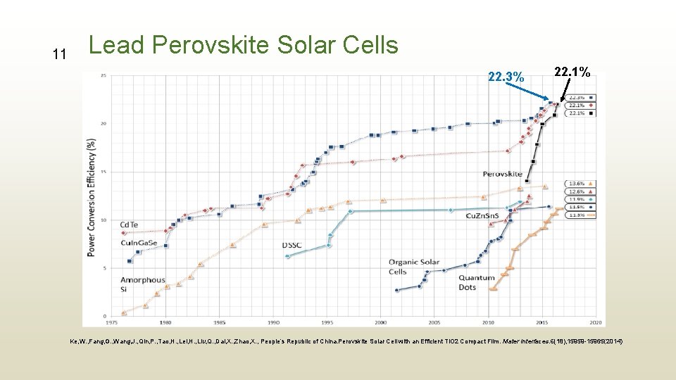 11 Lead Perovskite Solar Cells 22. 3% 22. 1% Ke, W. , Fang, G.