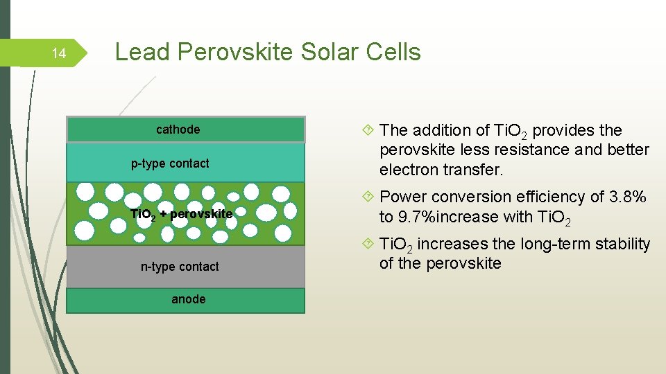 14 Lead Perovskite Solar Cells cathode p-type contact The addition of Ti. O 2