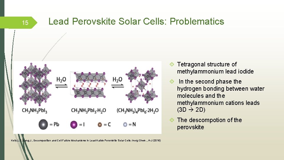 15 Lead Perovskite Solar Cells: Problematics Tetragonal structure of methylammonium lead iodide In the