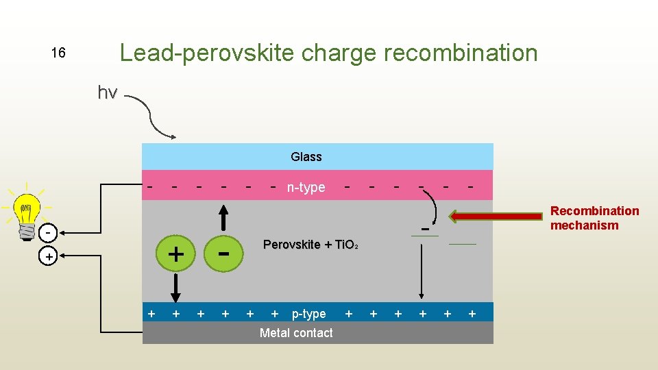 Lead-perovskite charge recombination 16 hv Glass - - - n-type - - - -