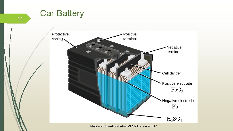 21 Car Battery Pb. O 2 Pb H 2 SO 4 https: //opentextbc. ca/chemistry/chapter/17