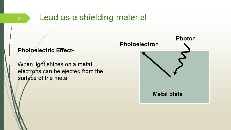 31 Lead as a shielding material Photoelectric Effect- Photoelectron Photon When light shines on