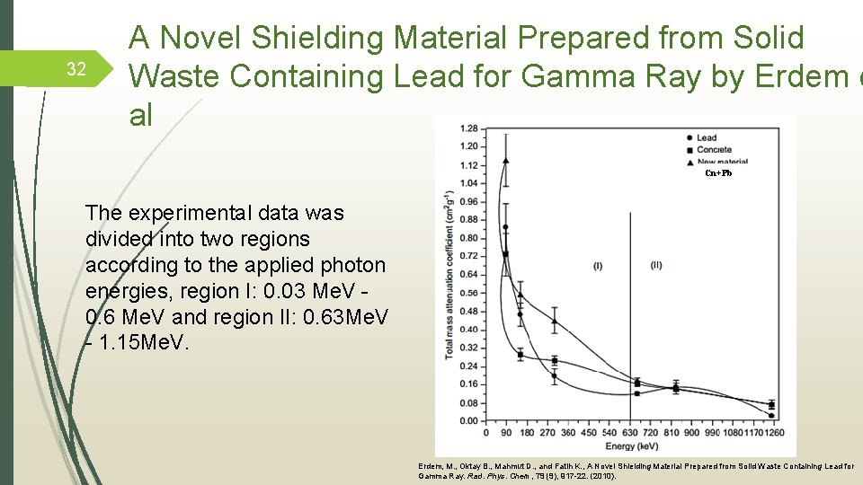 32 A Novel Shielding Material Prepared from Solid Waste Containing Lead for Gamma Ray