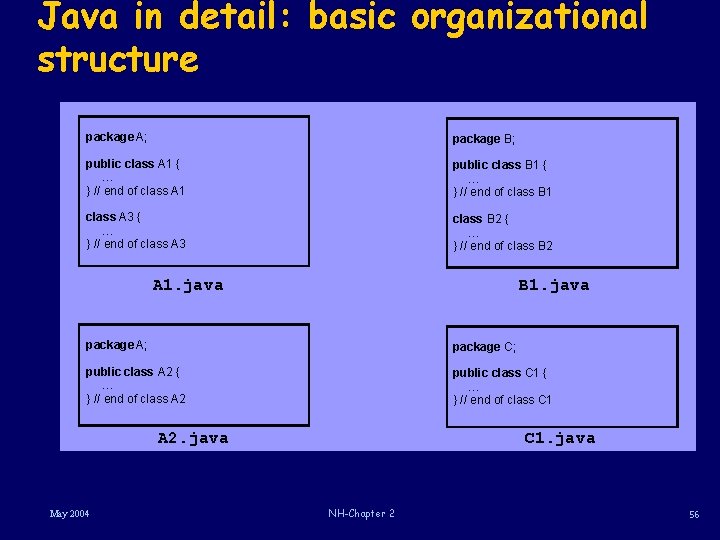 Java in detail: basic organizational structure package A; package B; public class A 1