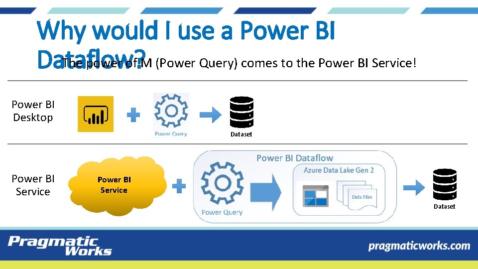 Why would I use a Power BI The power of M (Power Query) comes Why would I use a Power BI The power of M (Power Query) comes