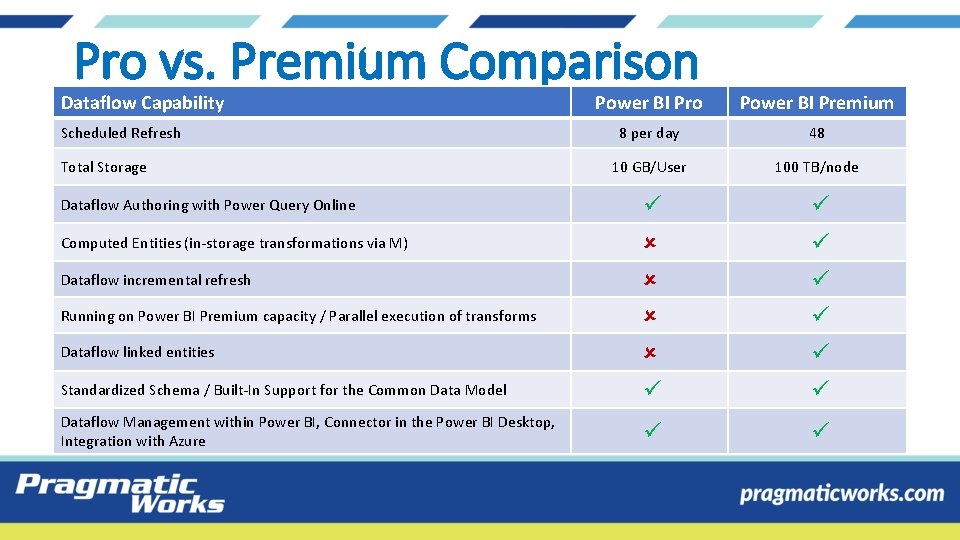 Pro vs. Premium Comparison Dataflow Capability Power BI Pro Power BI Premium 8 per Pro vs. Premium Comparison Dataflow Capability Power BI Pro Power BI Premium 8 per
