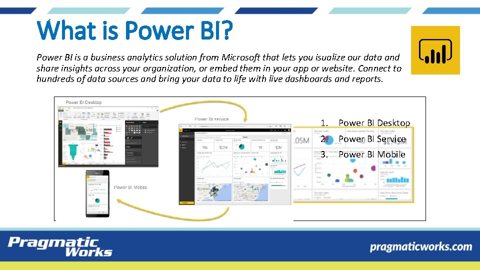 What is Power BI? Power BI is a business analytics solution from Microsoft that What is Power BI? Power BI is a business analytics solution from Microsoft that