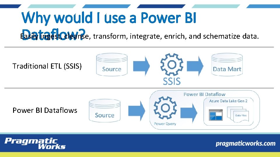 Why would I use a Power BI Easily ingest, cleanse, transform, integrate, enrich, and Why would I use a Power BI Easily ingest, cleanse, transform, integrate, enrich, and