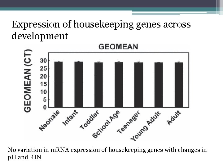 Expression of housekeeping genes across development No variation in m. RNA expression of housekeeping