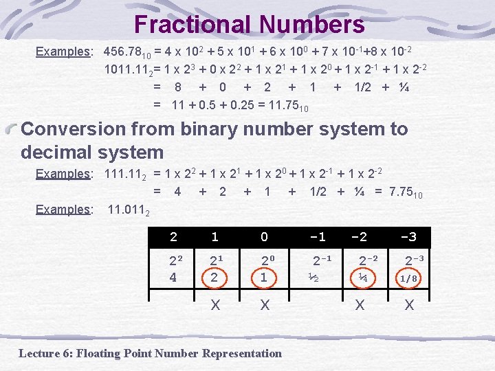 Fractional Numbers Examples: 456. 7810 = 4 x 102 + 5 x 101 +