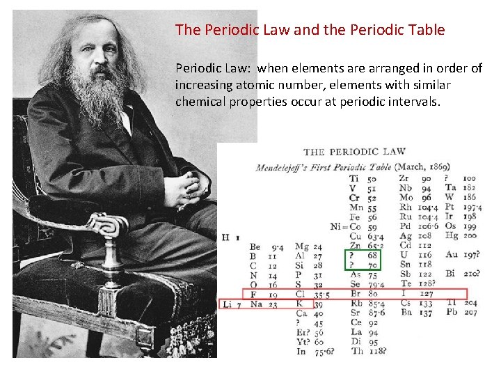 The Periodic Law and the Periodic Table Periodic Law: when elements are arranged in