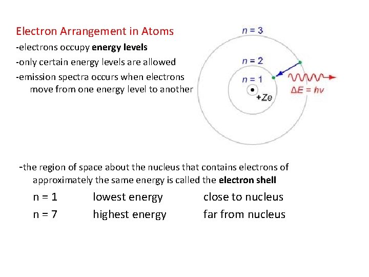 Electron Arrangement in Atoms -electrons occupy energy levels -only certain energy levels are allowed