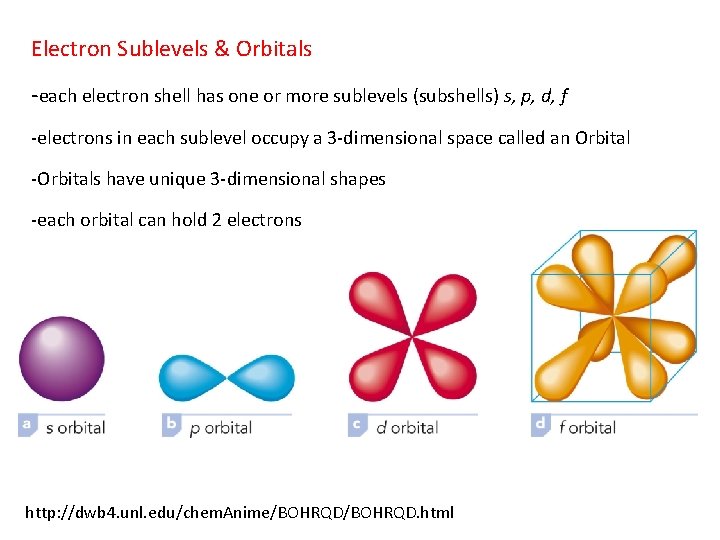 Electron Sublevels & Orbitals -each electron shell has one or more sublevels (subshells) s,
