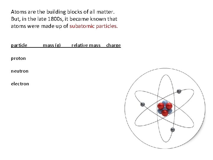 Atoms are the building blocks of all matter. But, in the late 1800 s,