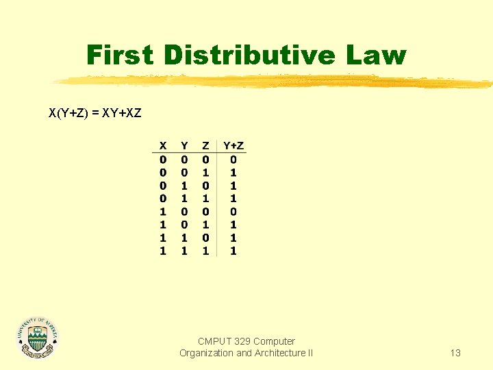 First Distributive Law X(Y+Z) = XY+XZ CMPUT 329 Computer Organization and Architecture II 13