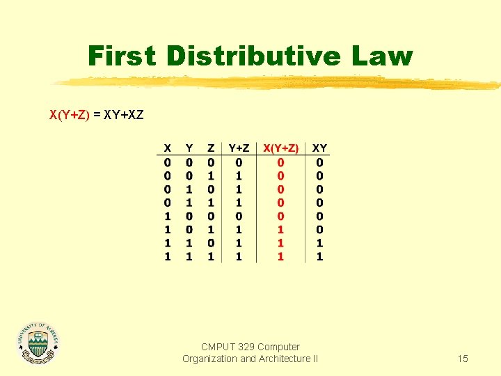 First Distributive Law X(Y+Z) = XY+XZ CMPUT 329 Computer Organization and Architecture II 15