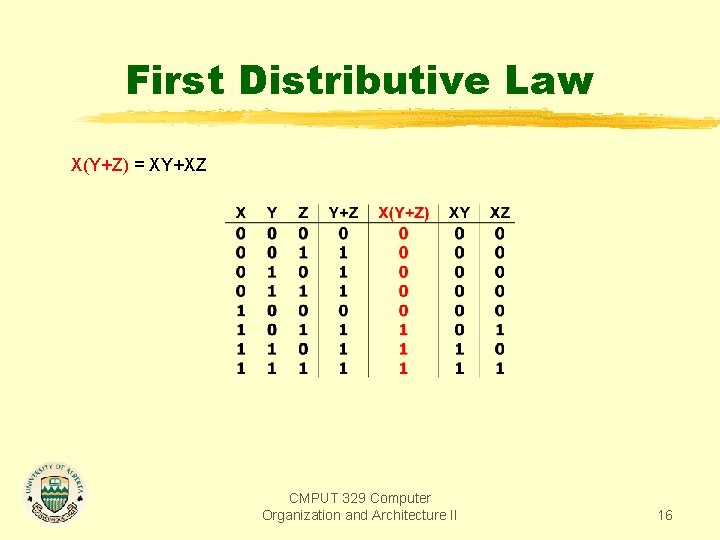 First Distributive Law X(Y+Z) = XY+XZ CMPUT 329 Computer Organization and Architecture II 16