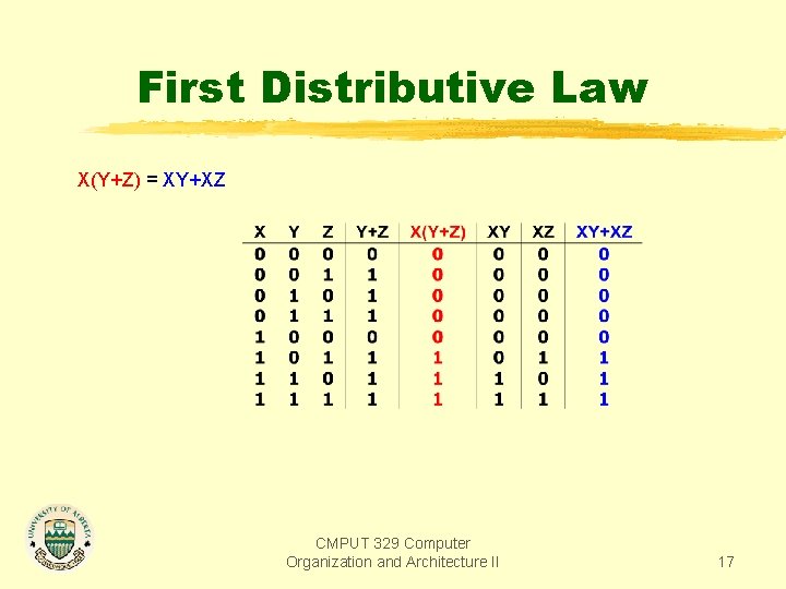 First Distributive Law X(Y+Z) = XY+XZ CMPUT 329 Computer Organization and Architecture II 17