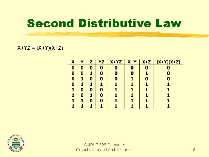 Second Distributive Law X+YZ = (X+Y)(X+Z) CMPUT 329 Computer Organization and Architecture II 18