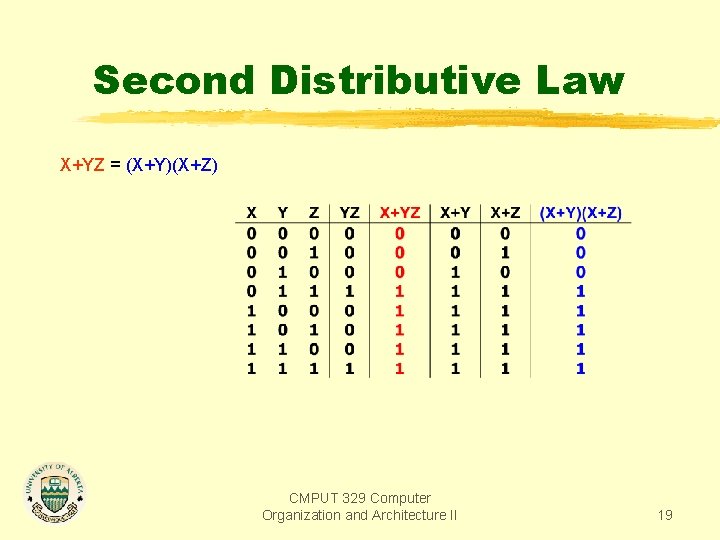 Second Distributive Law X+YZ = (X+Y)(X+Z) CMPUT 329 Computer Organization and Architecture II 19