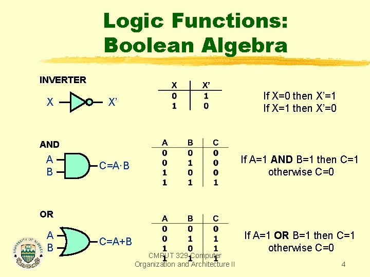 Logic Functions: Boolean Algebra INVERTER X X’ If X=0 then X’=1 If X=1 then