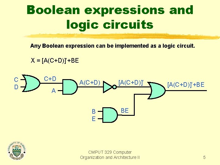 Boolean expressions and logic circuits Any Boolean expression can be implemented as a logic