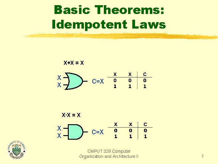Basic Theorems: Idempotent Laws X+X = X X X C=X X·X = X X