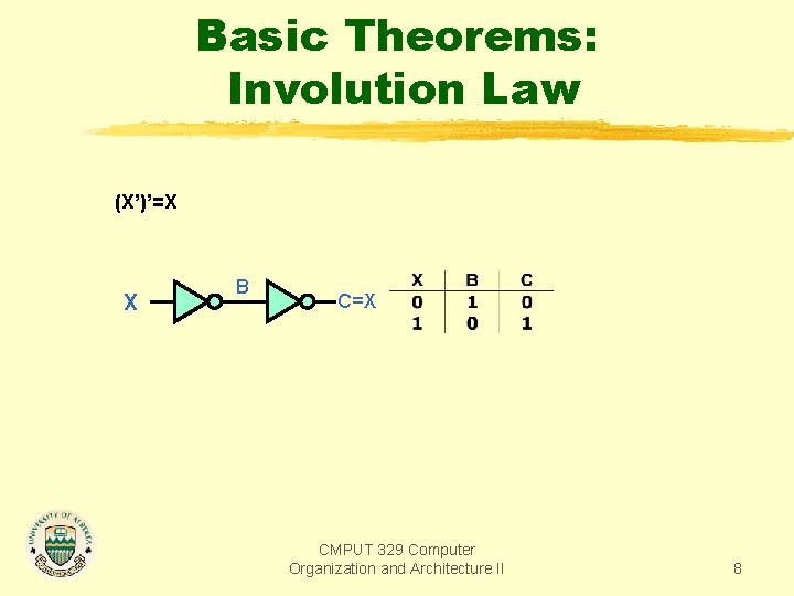 Basic Theorems: Involution Law (X’)’=X X B C=X CMPUT 329 Computer Organization and Architecture