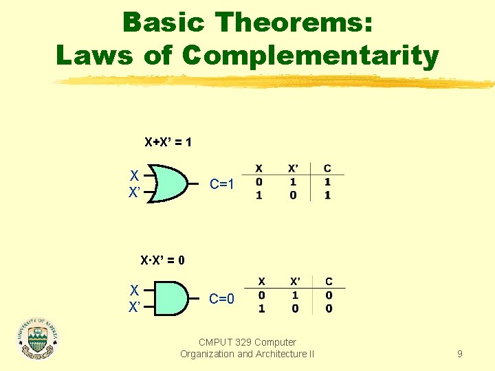Basic Theorems: Laws of Complementarity X+X’ = 1 X X’ C=1 X·X’ = 0