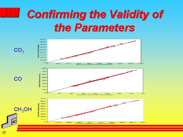 Confirming the Validity of the Parameters CO 2 CO CH 3 OH SE Reactors