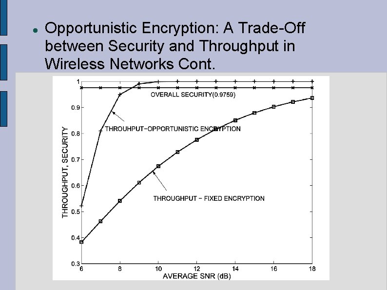  Opportunistic Encryption: A Trade-Off between Security and Throughput in Wireless Networks Cont. 