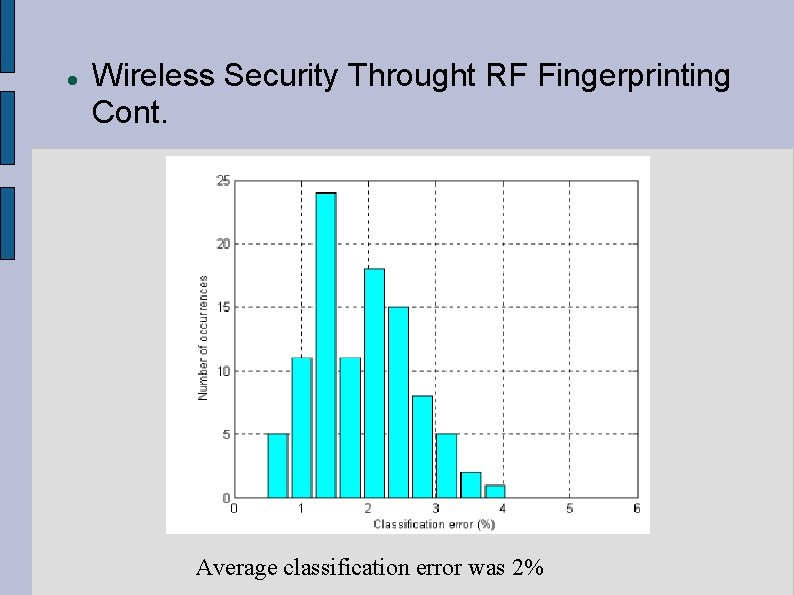  Wireless Security Throught RF Fingerprinting Cont. Average classification error was 2% 