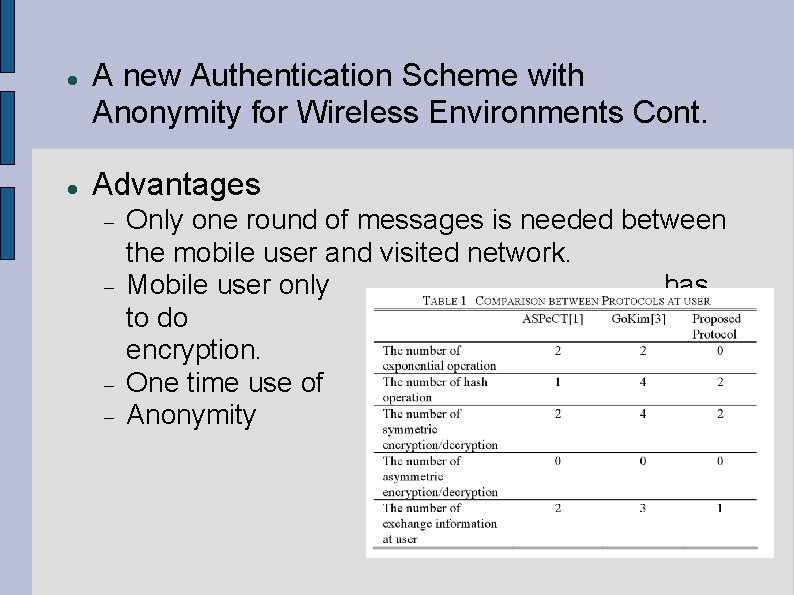  A new Authentication Scheme with Anonymity for Wireless Environments Cont. Advantages Only one