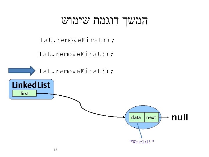  המשך דוגמת שימוש lst. remove. First(); Linked. List first data next "World!" 12