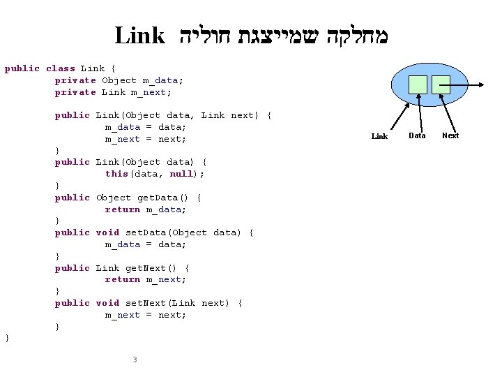 Link מחלקה שמייצגת חוליה public class Link { private Object m_data; private Link m_next;