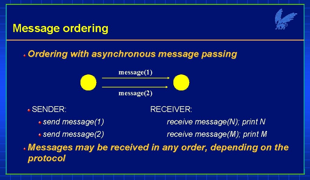 Message ordering Ordering with asynchronous message passing message(1) message(2) SENDER: RECEIVER: send message(1) receive